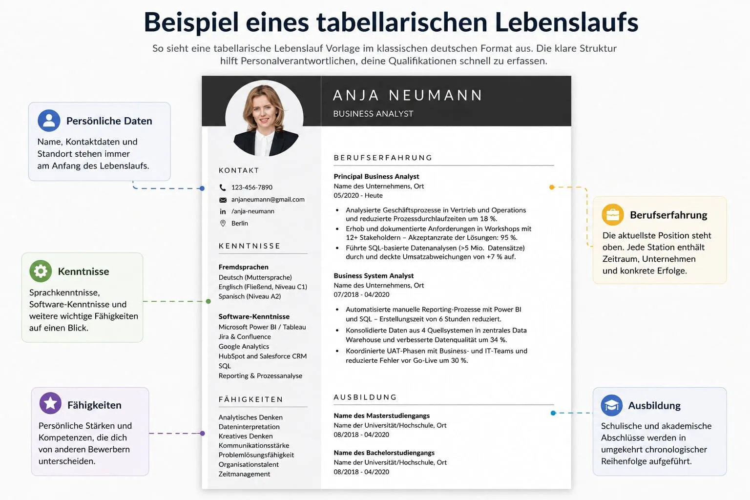 Beispiel eines tabellarischen Lebenslaufs