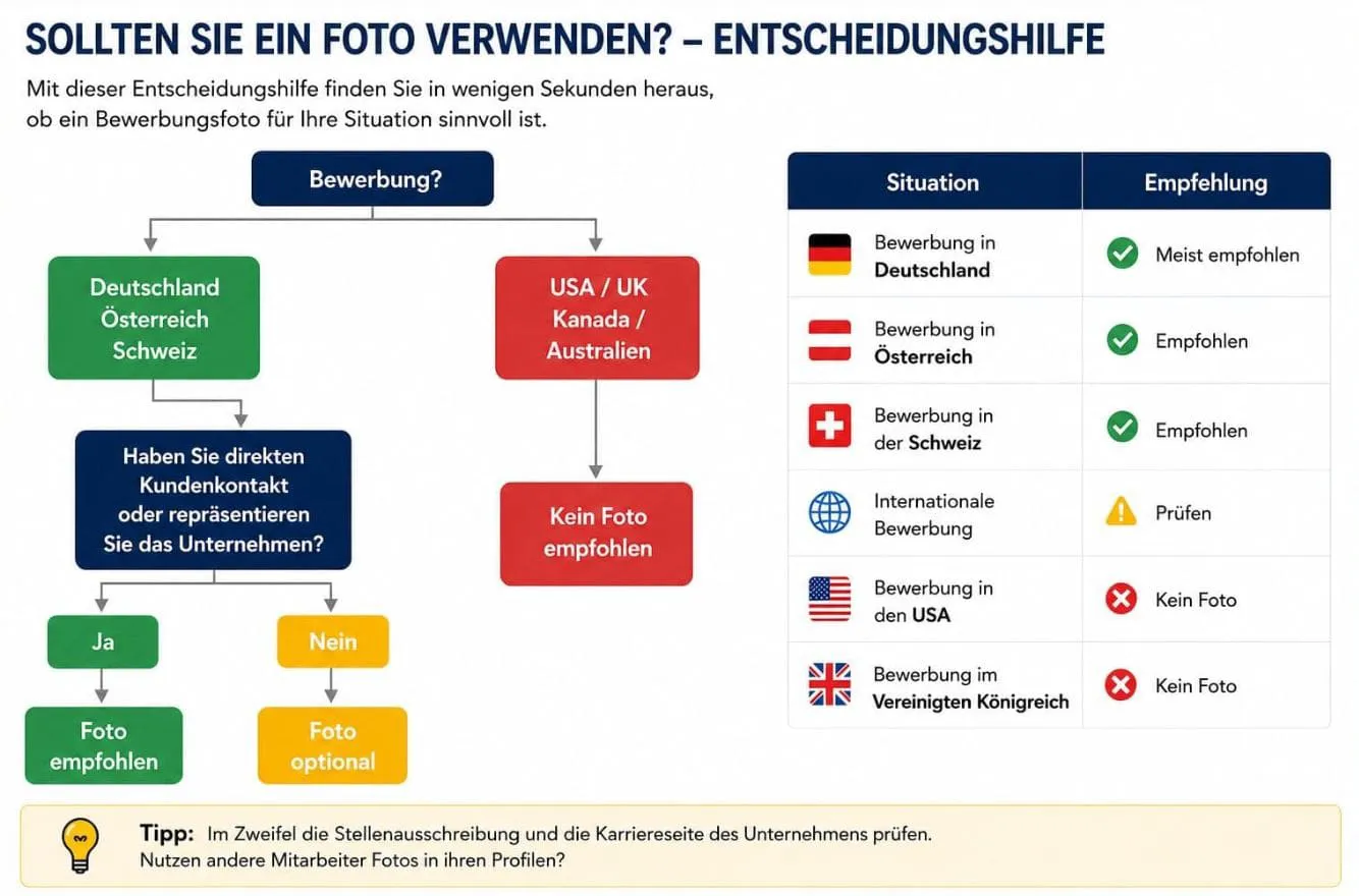 Entscheidungshilfe: Wann sollte ein Foto im Lebenslauf verwendet werden?