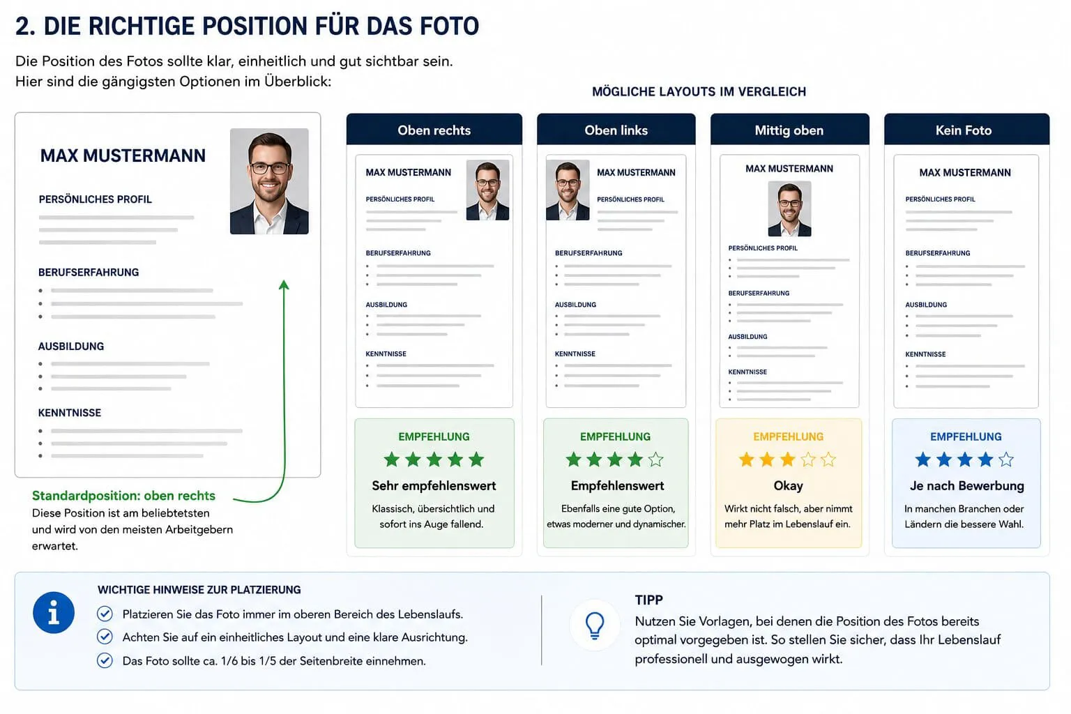 Die richtige Position für das Foto im Lebenslauf – Vergleich der Layouts