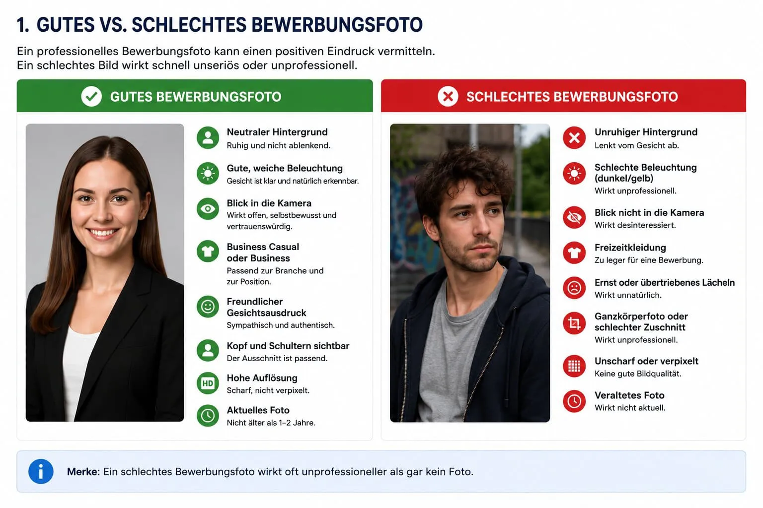 Gutes vs. schlechtes Bewerbungsfoto – Vergleich mit Beispielen
